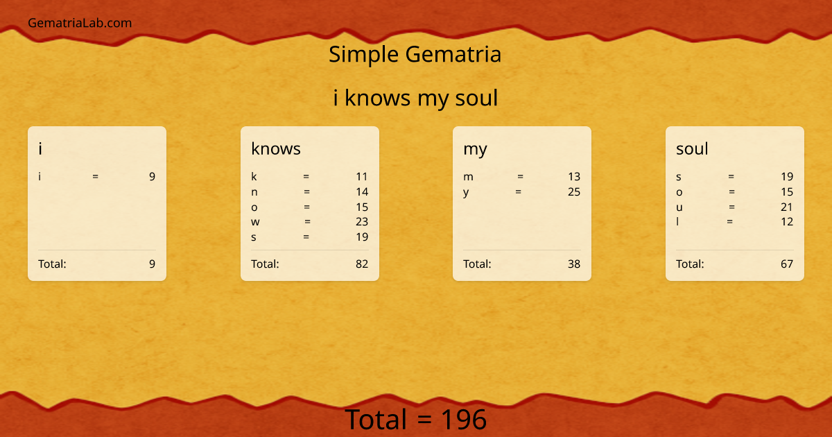 i knows my soul in simple Gematria